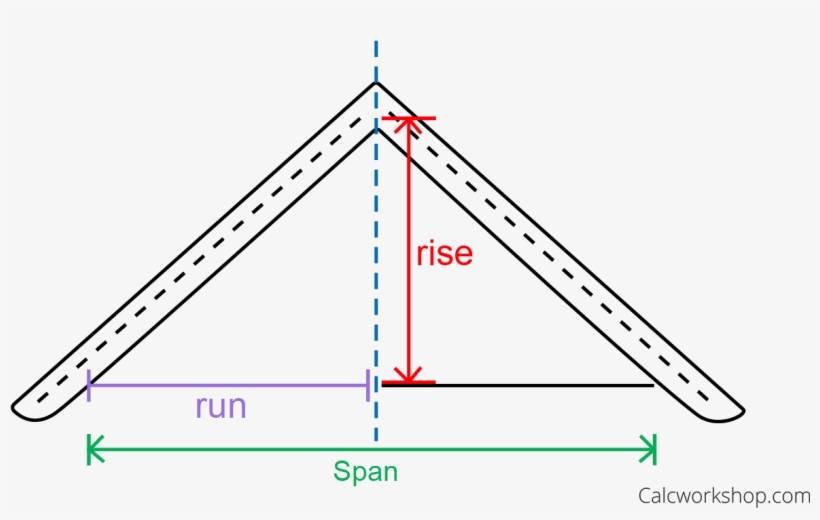 Construction Applications Involving Pitch And Span - Construction, transparent png download