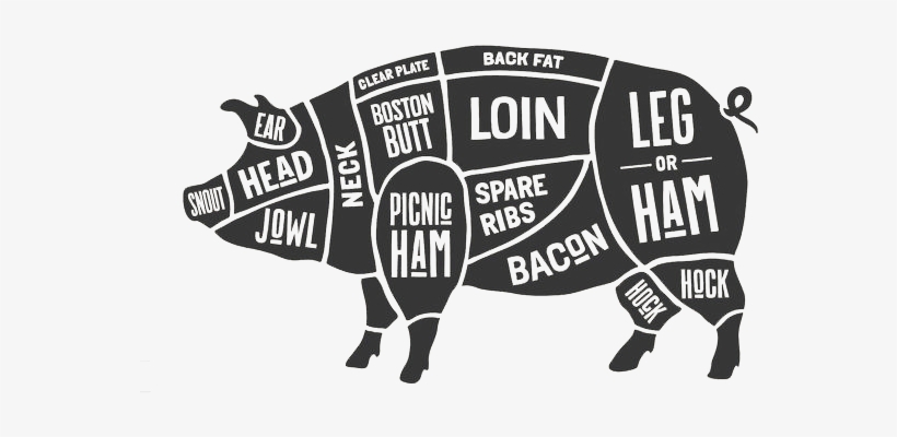 Pig Butcher Cut Infographic - Greedy Pigs: A Sin Du Jour Affair, transparent png download