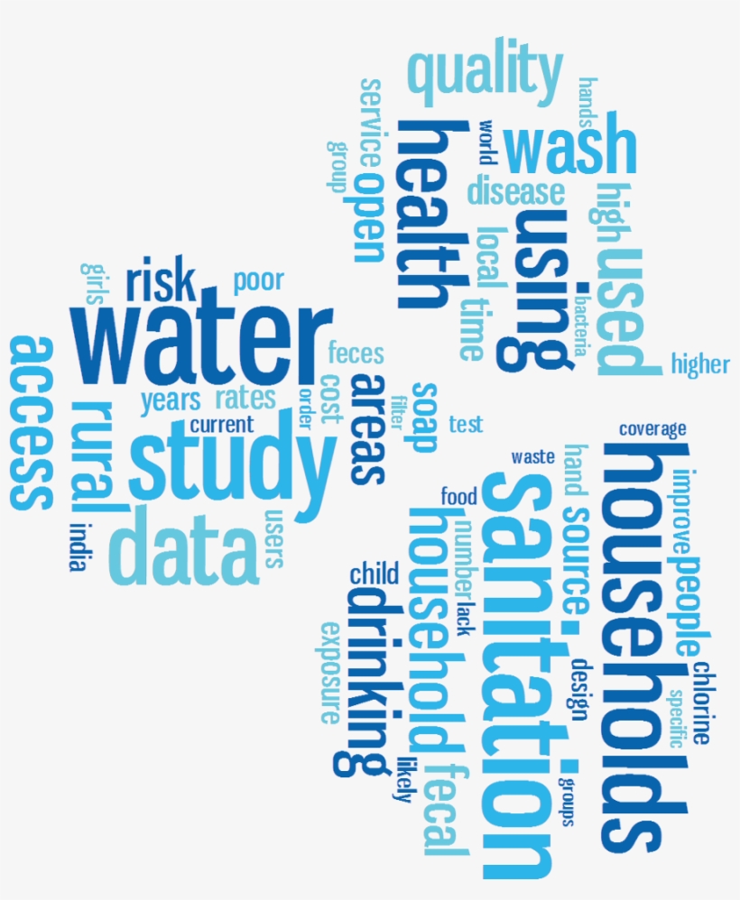 Word Cloud Of Abstract Terms Water World Cloud PNG Image