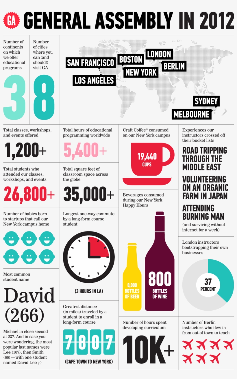 Oh The Difference A Year Can Make - Company Year End Review, transparent png download