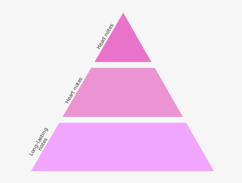 The Olfactive Pyramid - Fragrance Pyramid, transparent png download