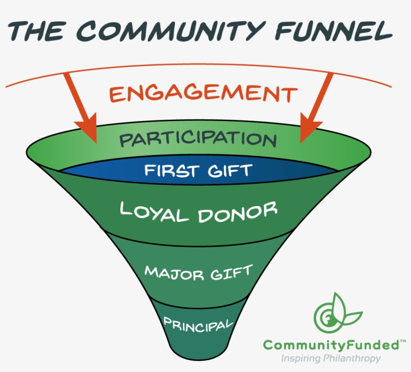 Second, There Are A Few Layers Missing In This New - Diagram, transparent png download