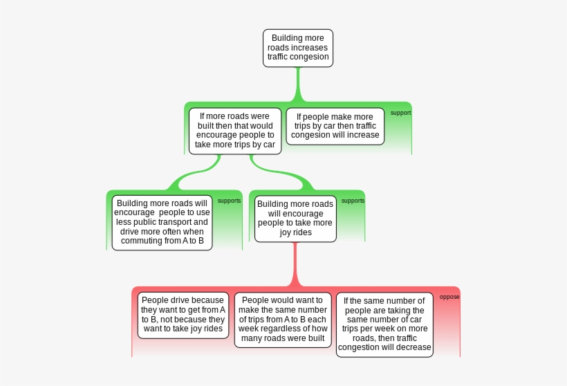 Traffic Congestion Straw Man - Building A Straw Man, transparent png download