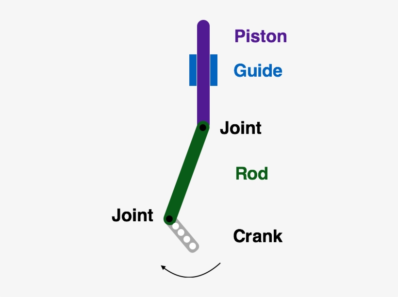 A Crank And Piston System Transforms Rotational Motion - Crank Piston, transparent png download