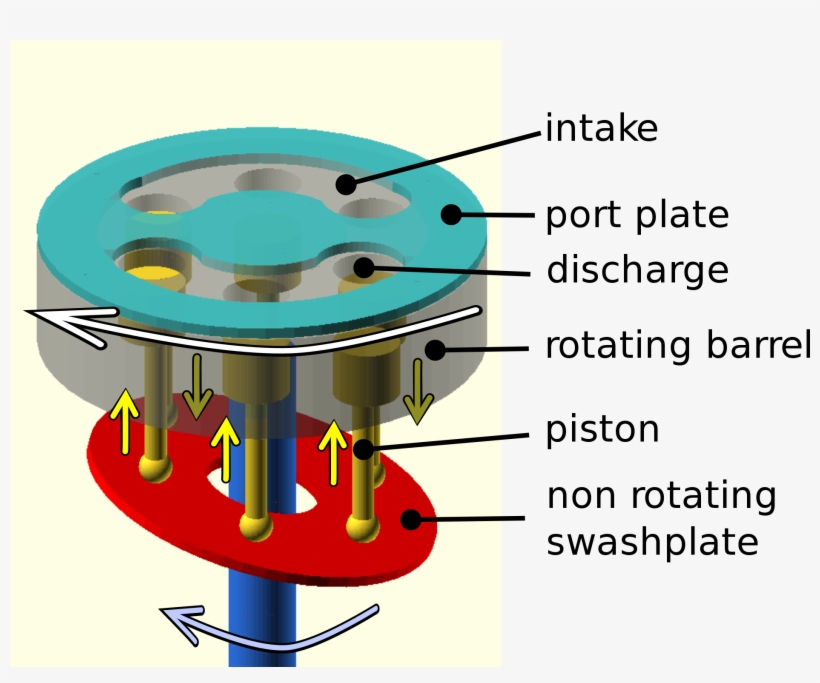Download Axial Piston Pump Axialkolbenpumpe Animation Transparent