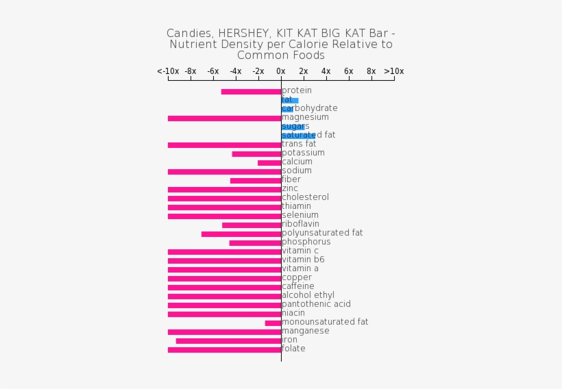 Candies, Hershey, Kit Kat Big Kat Bar Nutrient Composition - Watermelon Composition, transparent png download