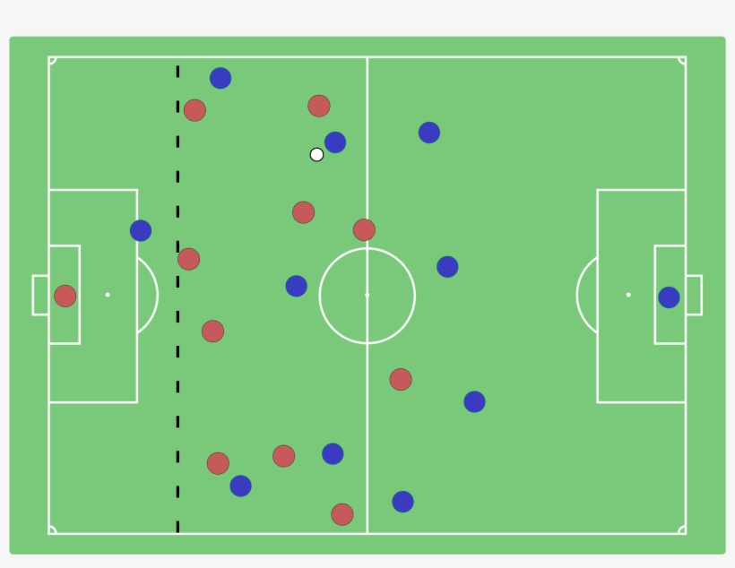 Svg Background Field - Offsides In Soccer, transparent png download