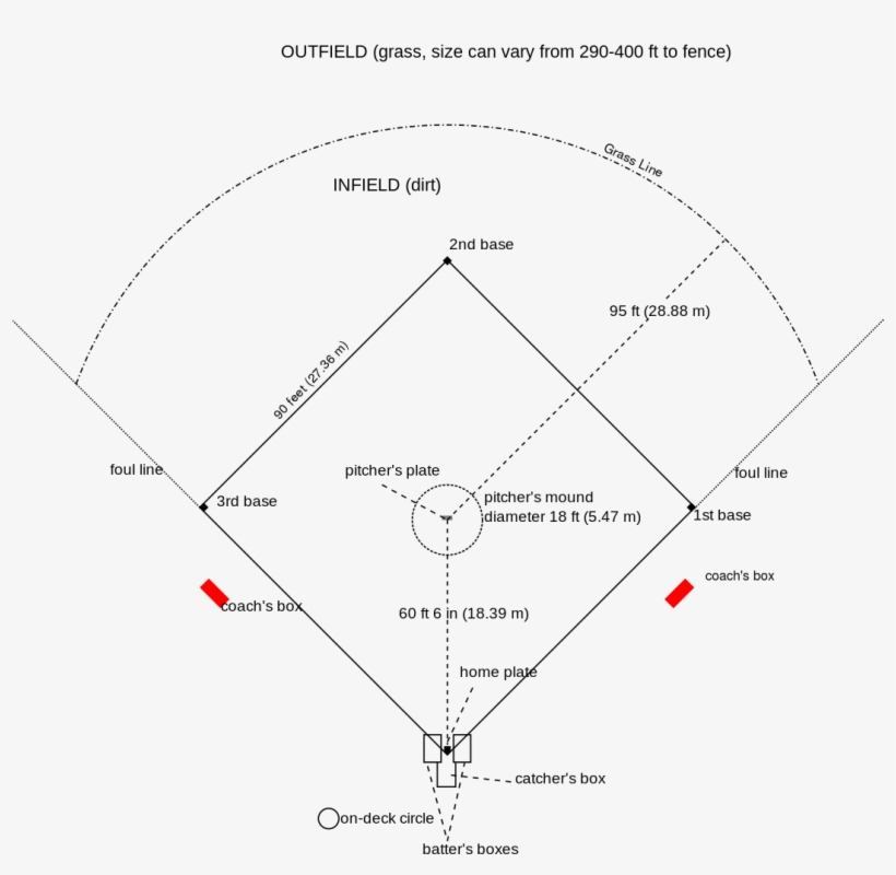 Baseball Field Overview Baseball Field Diagram PNG Image