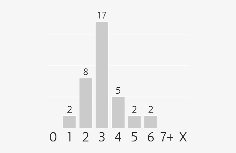 Mana Costs - Cost, transparent png download