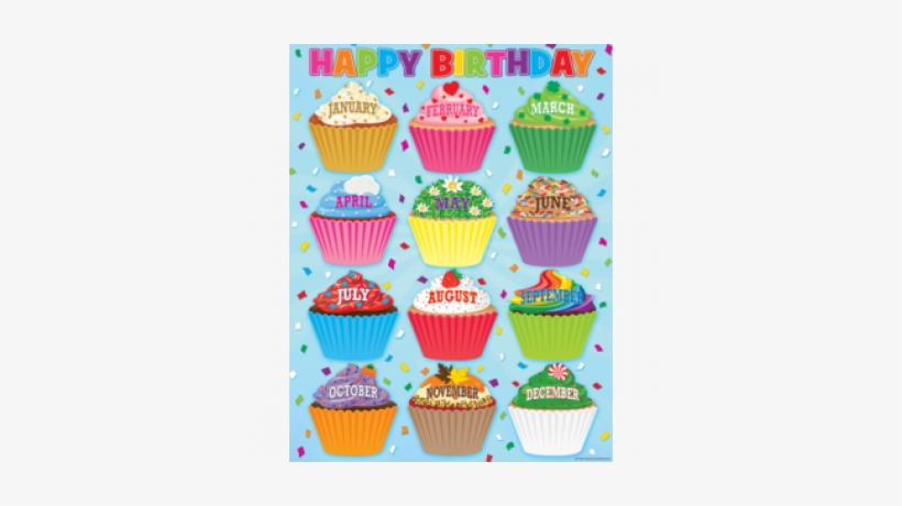 Cupcakes Happy Birthday Chart - Birthday Chart Cupcakes, transparent png download