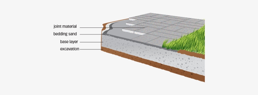Install - Triple H Concrete Products, transparent png download