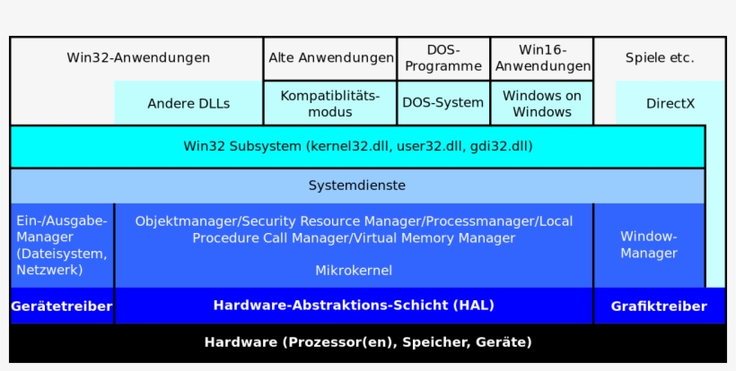 Windows Xp Schichten - Windows Schichten, transparent png download