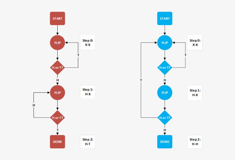 According To The Simulations Of Many Solvers, All Of - Diagram, transparent png download