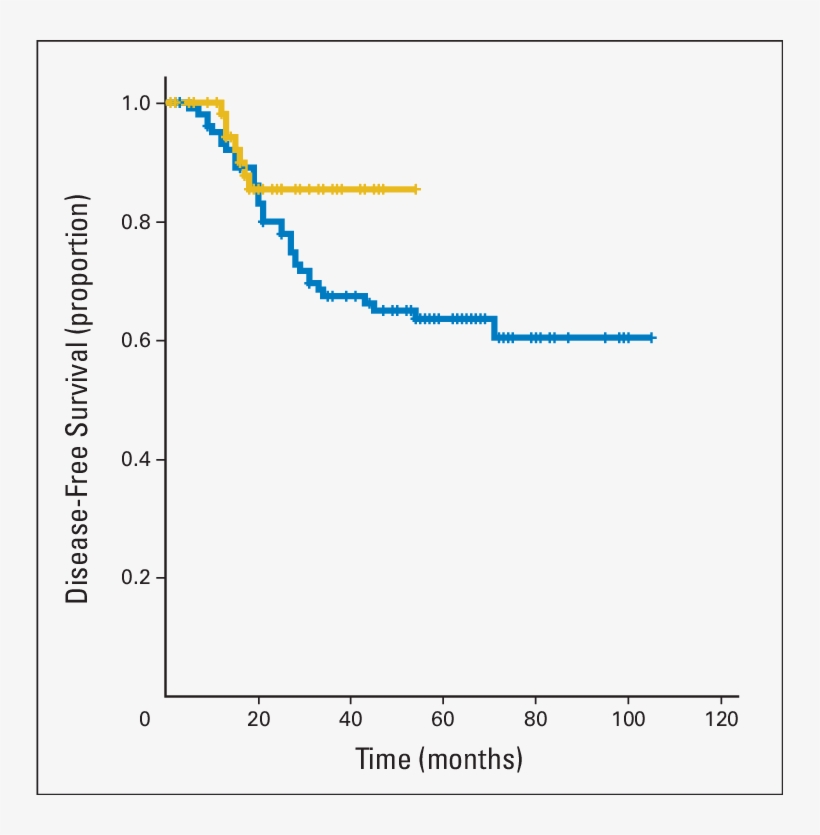 Disease-free Survival With One Consolidation Course - Diagram, transparent png download