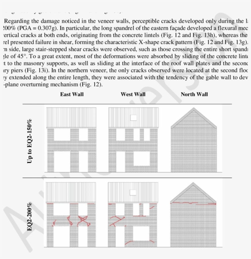 Crack Pattern Evolution Of The Outer Clay Walls - Clay, transparent png download