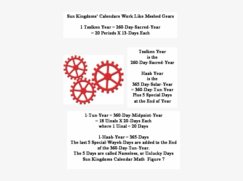 Mesoamercican Calendar Math - Circle, transparent png download