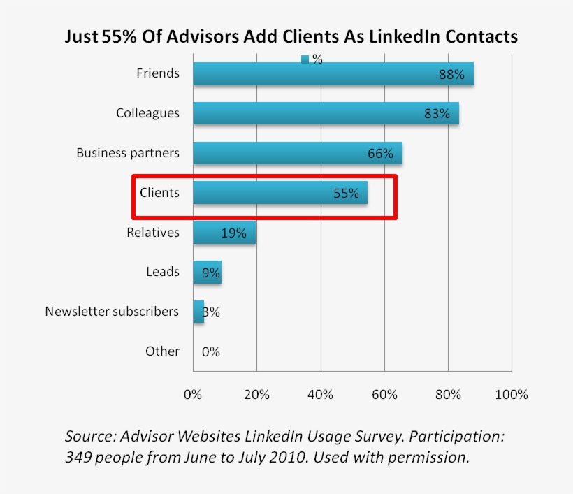 Quiz, transparent png download