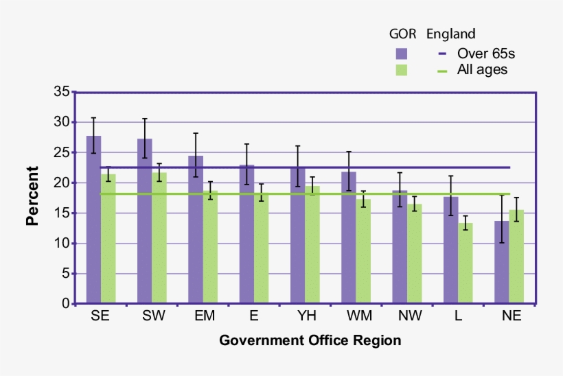 15 % Of People Drinking On 5 Or More Days A Week, Age - Openmp Versions Performance Comparison, transparent png download