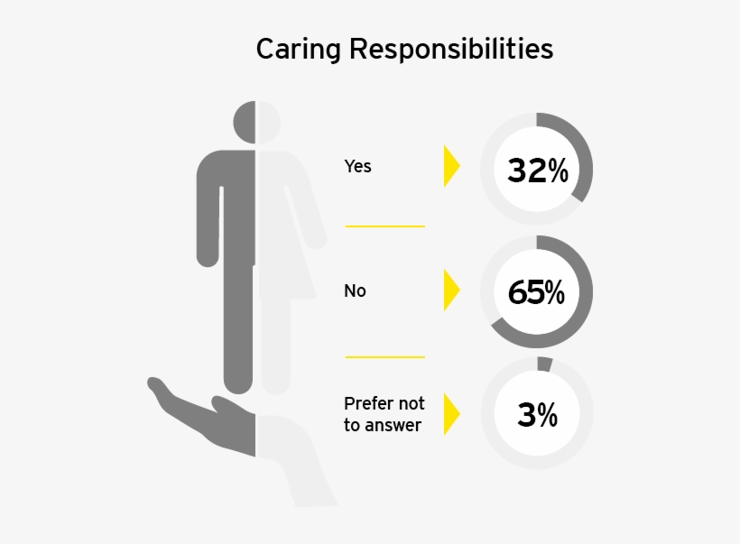 Ey - Pay Gap - Caring Responsibilities - Smile, transparent png download