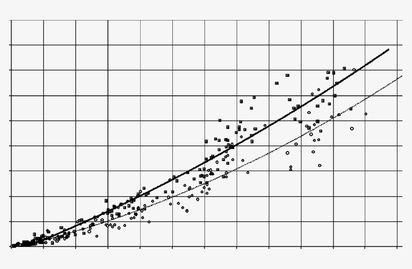 Relation Between Snow Duration And Total Seasonal Snow - Plot, transparent png download