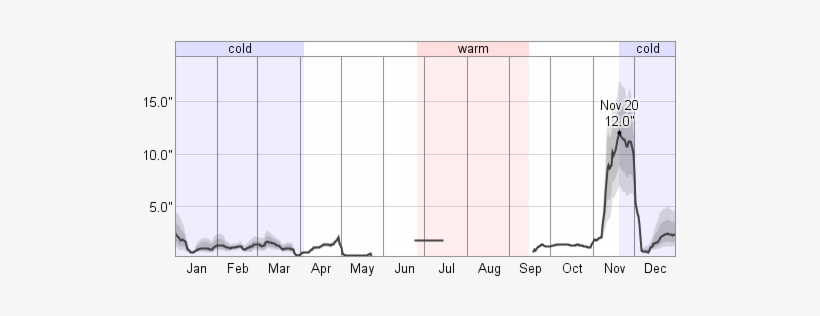 Snow On Ground Png Download - Snow, transparent png download