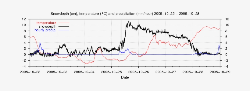 Snow Depth - Snow, transparent png download