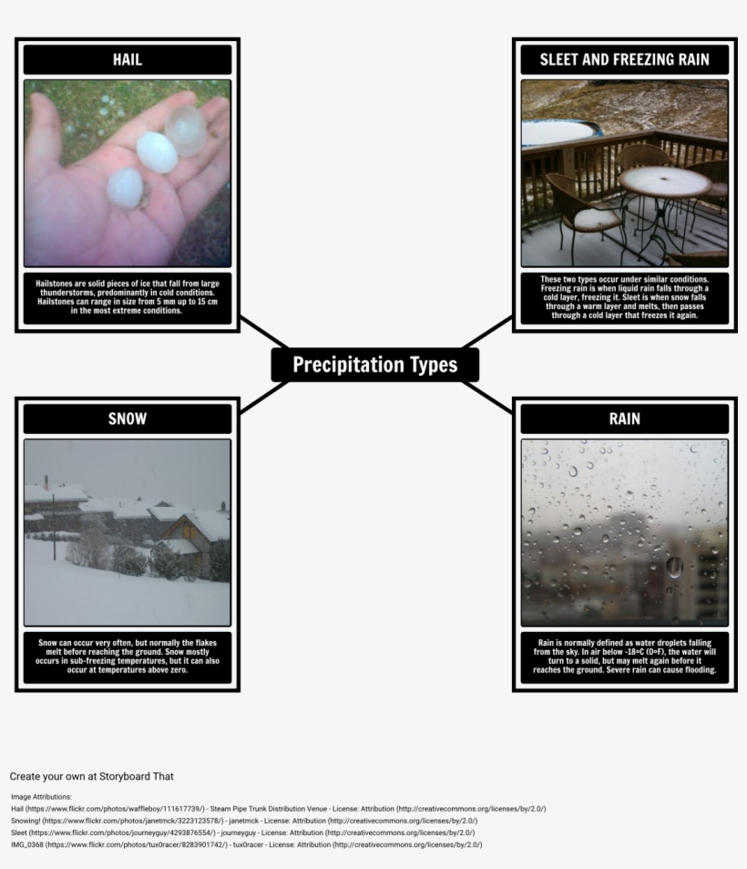 Choose How To Print This Storyboard - Precipitation Types, transparent png download