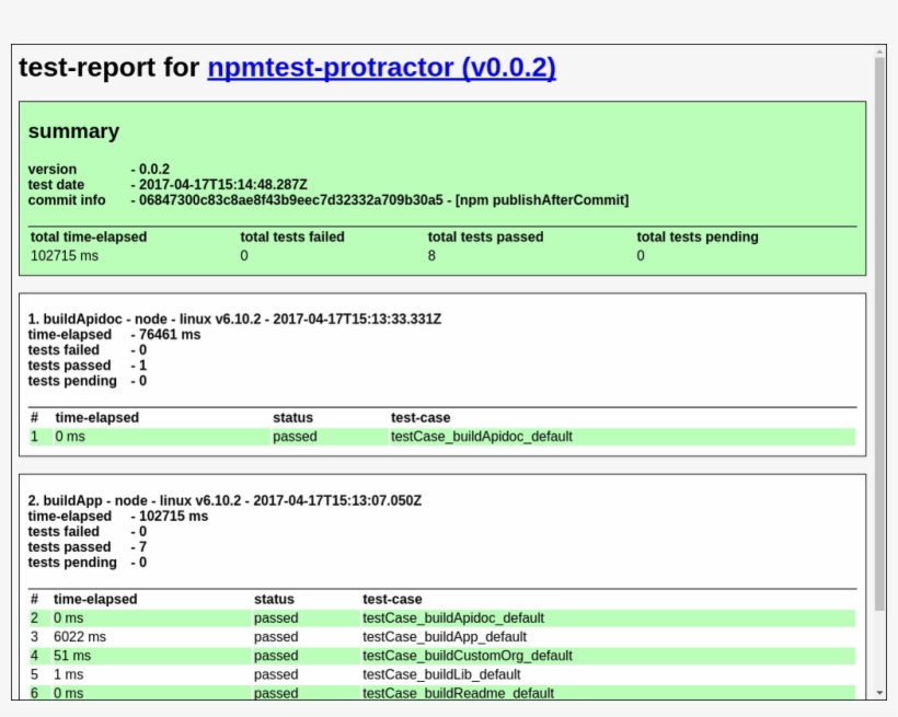 Https - //npmdoc - Github - Io/node Npmdoc Protractor/build/apidoc, transparent png download