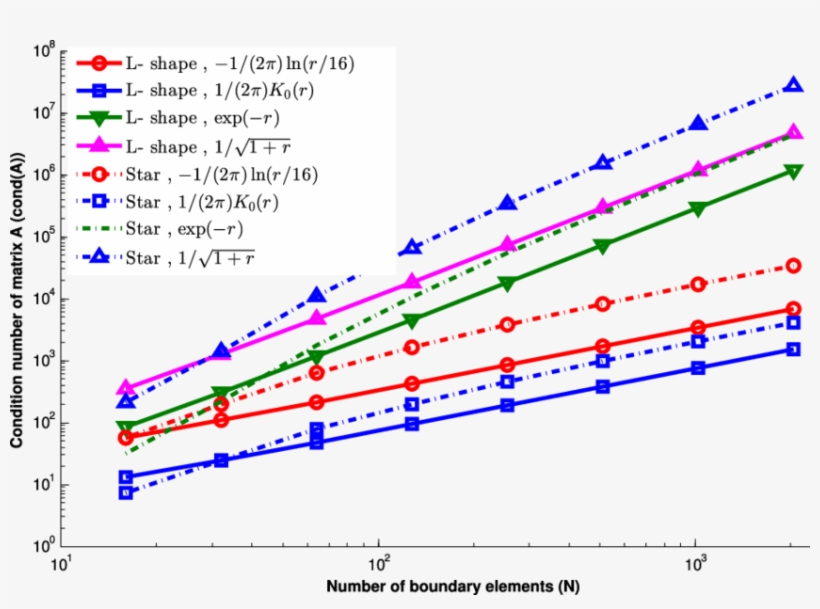 Two Domains, L Shape And Star Shape, Are Considered - Diagram, transparent png download