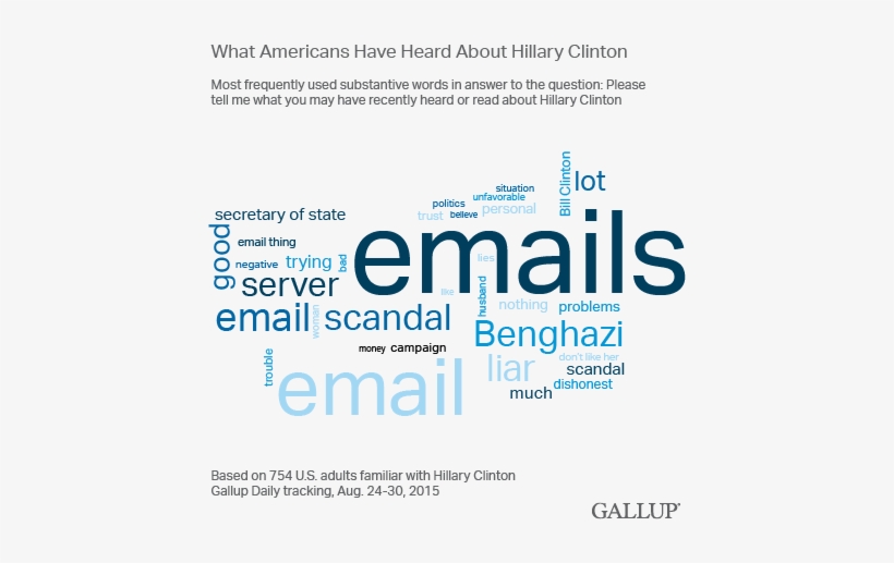 "email" Defines Clinton - Email, transparent png download