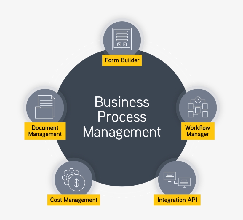 Improve Consistency & Slash Cycle Times - Project Management For Construction Life Cycle, transparent png download