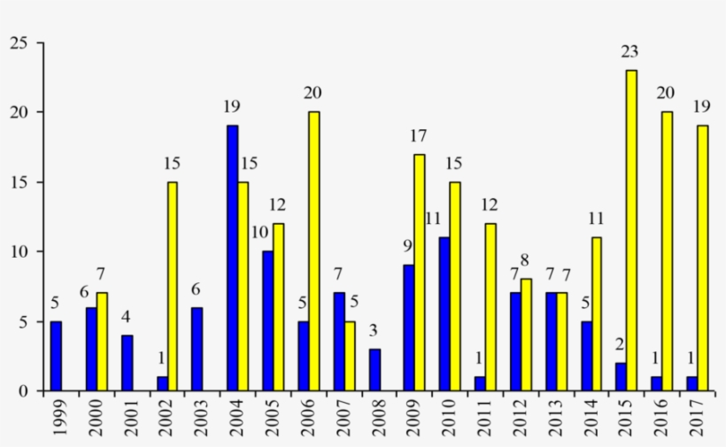Sampling Catch Rates For Walleye In South Holston Reservoir - Diagram, transparent png download