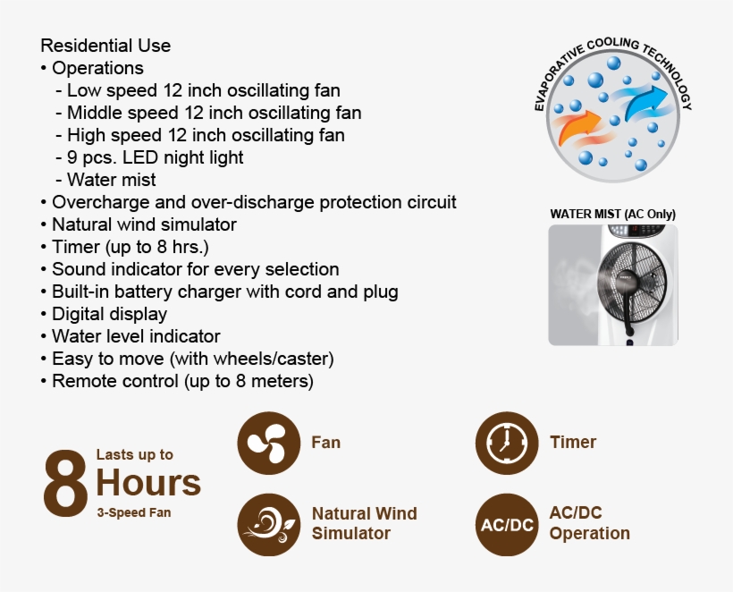 12” Oscillating 3-speed Water Mist Fan With 9 Led Night - Firefly Fan With Mist, transparent png download