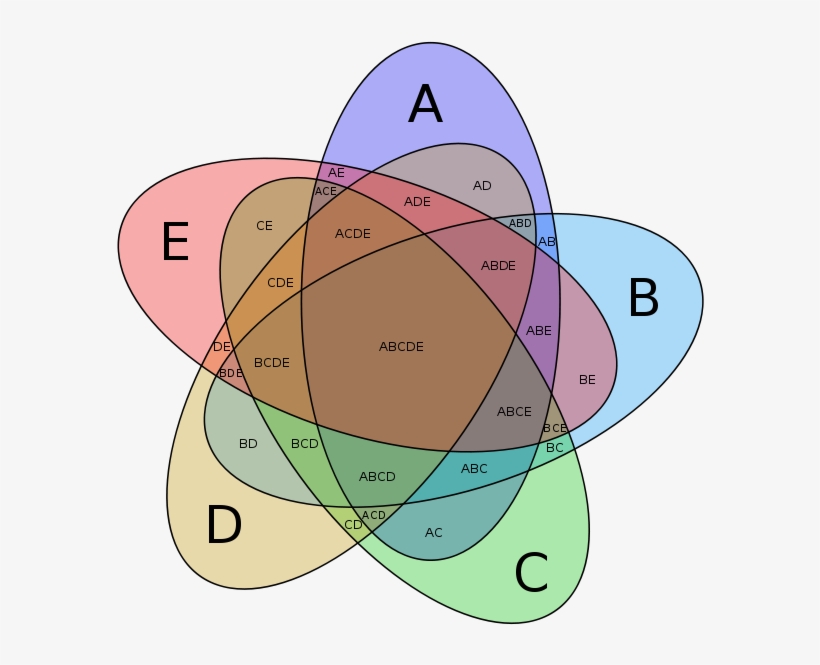 Some Labels Could Be - 5 Point Venn Diagram, transparent png download