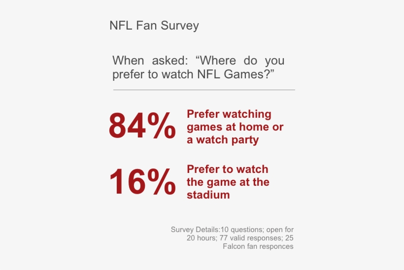 We Started By Conducting A Survey To Understand How - Portable Network Graphics, transparent png download