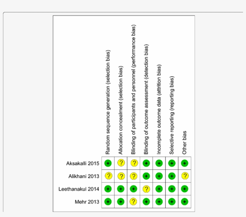 Low Risk Of Bias - Bias, transparent png download