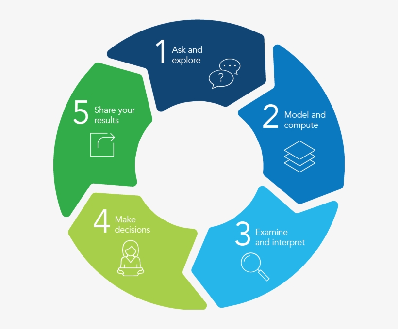 The Spatial Problem Solving Approach - Proceso De Planeación Estrategica, transparent png download