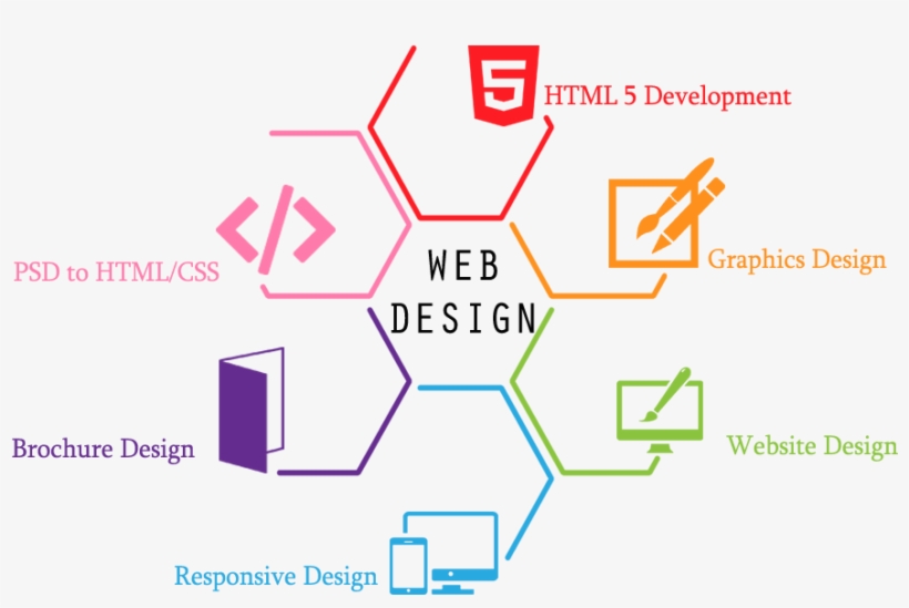 Web Designing - Web Designing In Png, transparent png download