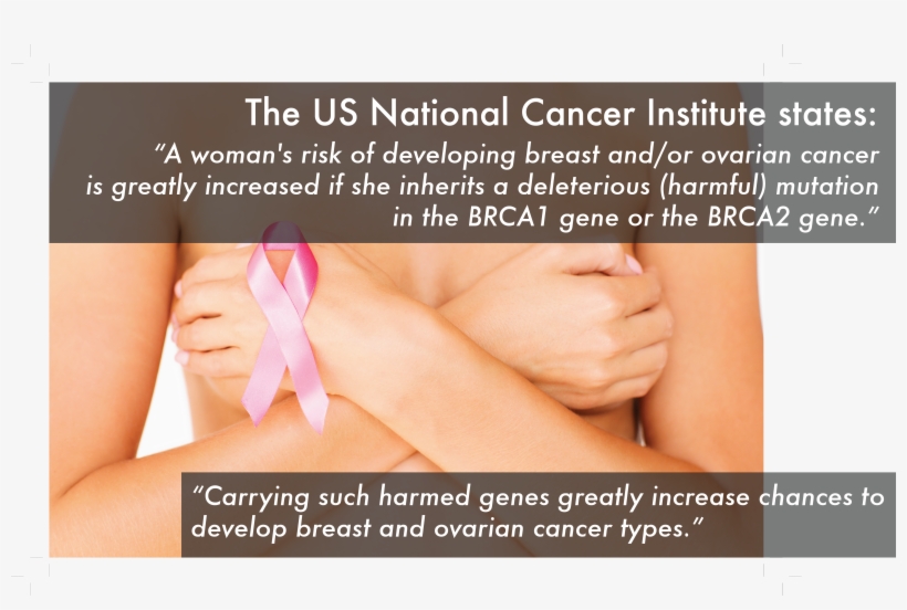 For Jolie-pitt, Her Chances For Developing Breast Cancer - Brochure, transparent png download