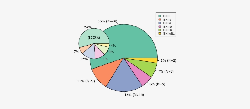 Constraints On Core Collapse Supernova Progenitors - Diagram, transparent png download