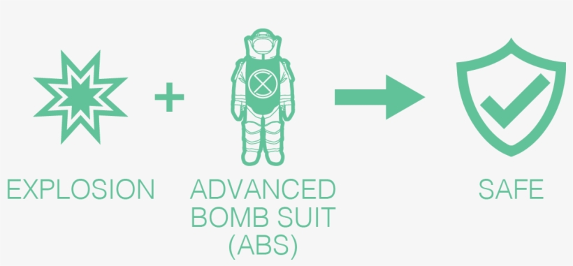 Exploshield Solution - Solution, transparent png download