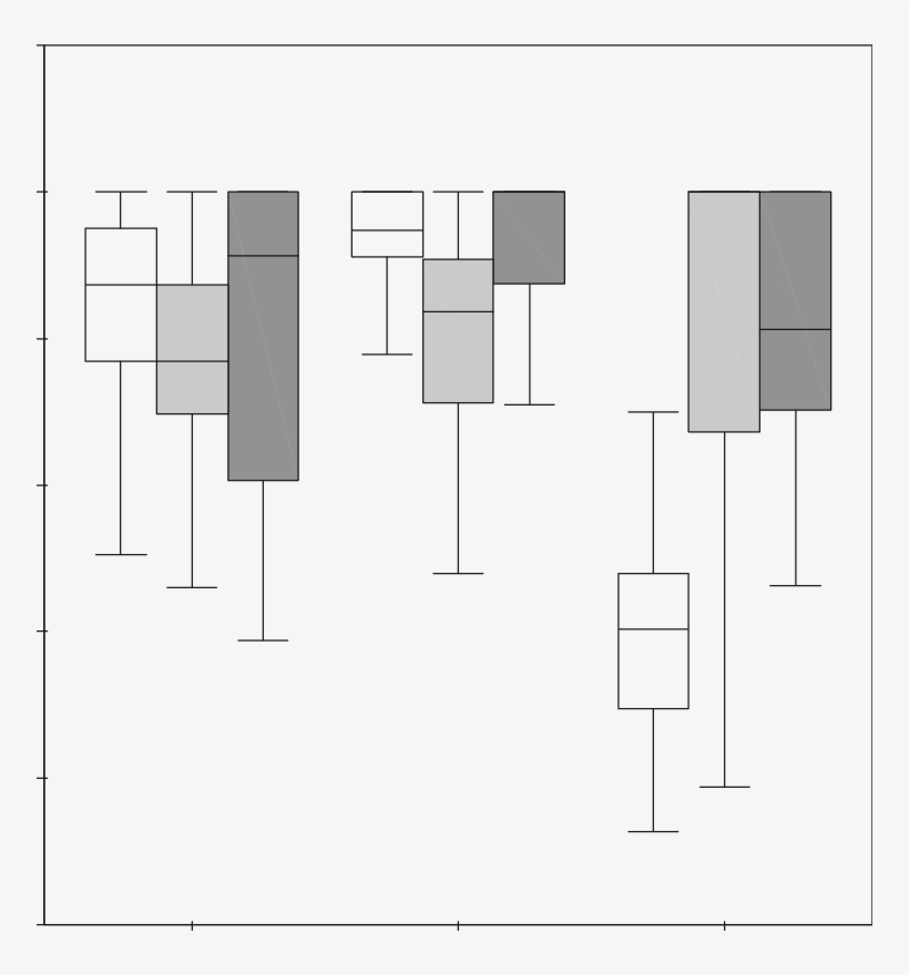 Degree Of Social Segregation Between Ewes And Rams - Diagram, transparent png download