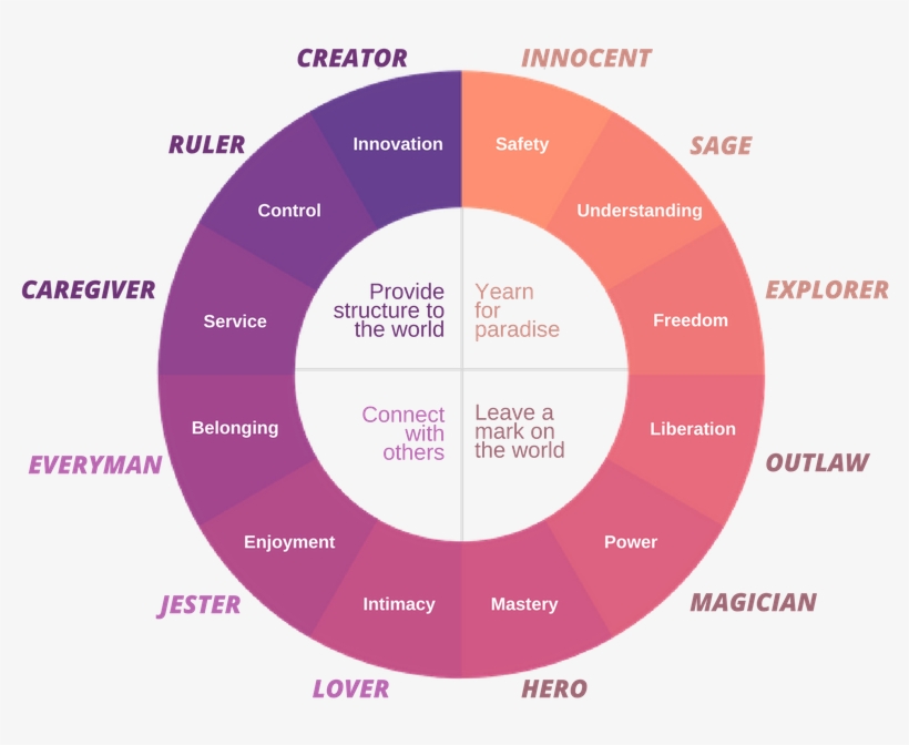 Teoria Dei Colori Di Itten, transparent png download