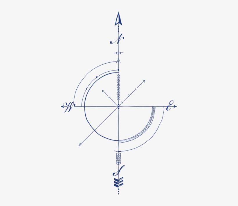 Most People Think Of A Compass As A Simple Navigational - Compass, transparent png download