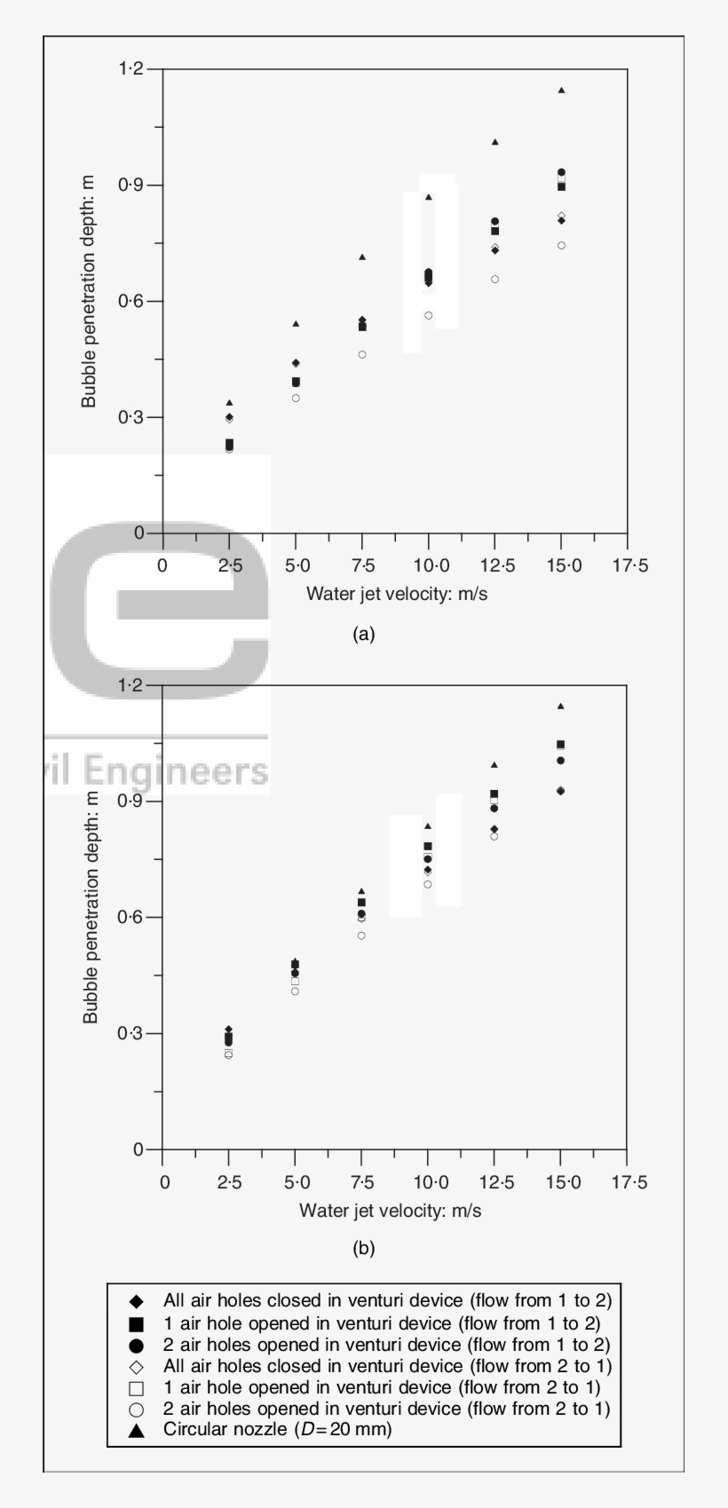 Ariation In Bubble Penetration Depth With Water Jet - Diagram, transparent png download