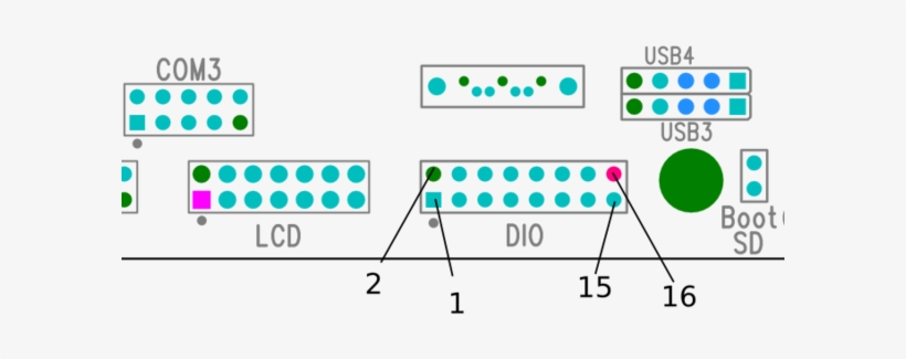 600px Ts 8100 Dio - Embedded Ts 7200 Rs485, transparent png download