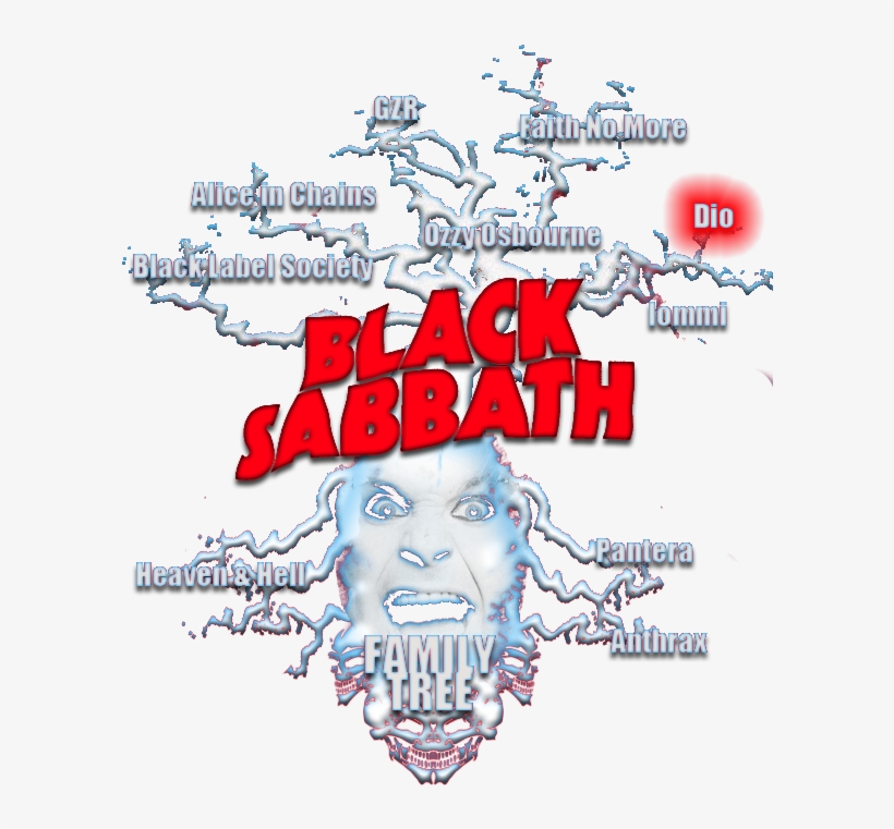 Black Sabbath, transparent png download