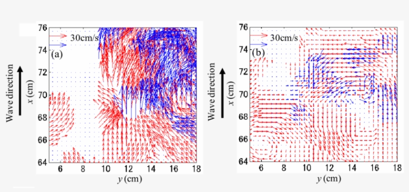 Nstantaneous Velocities Of Water And Bubble Flows On - Plot, transparent png download