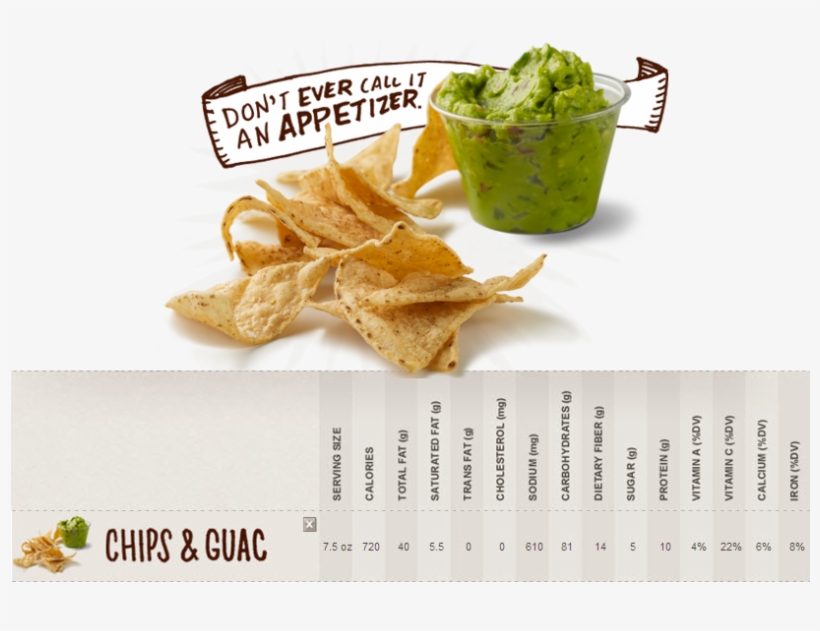Guacamole - Guacamole Chipotle, transparent png download