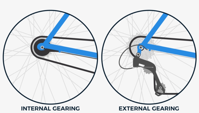 Images Of Black Wheels Showing The Difference Between - Wheel, transparent png download